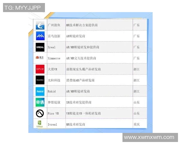 ARVRMR技术未来展望：市场趋势、技术创新与行业应用解析